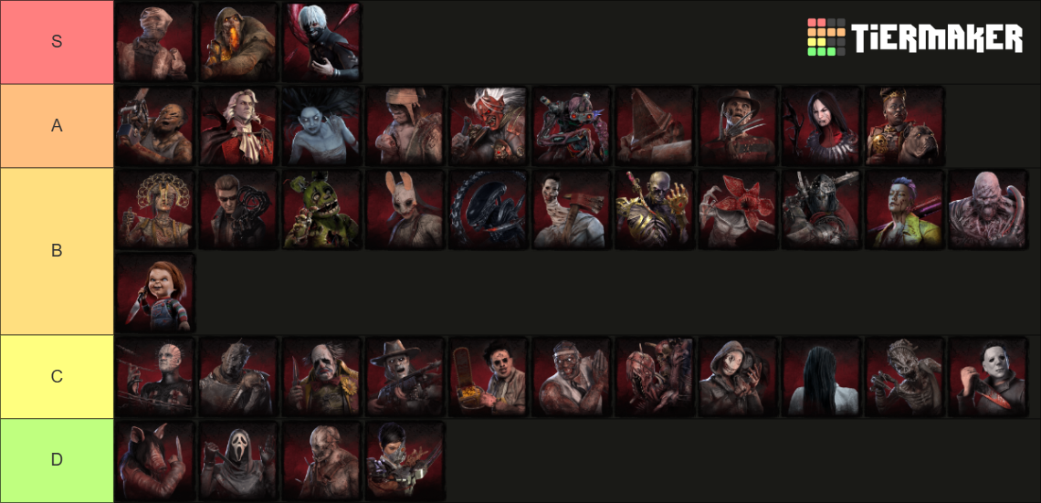 DBD Killers Tier List (Community Rankings) - TierMaker