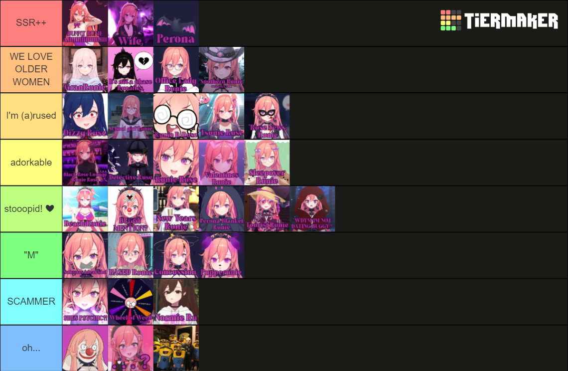 Runie Runie Ruse outfits etc Tier List (Community Rankings) - TierMaker