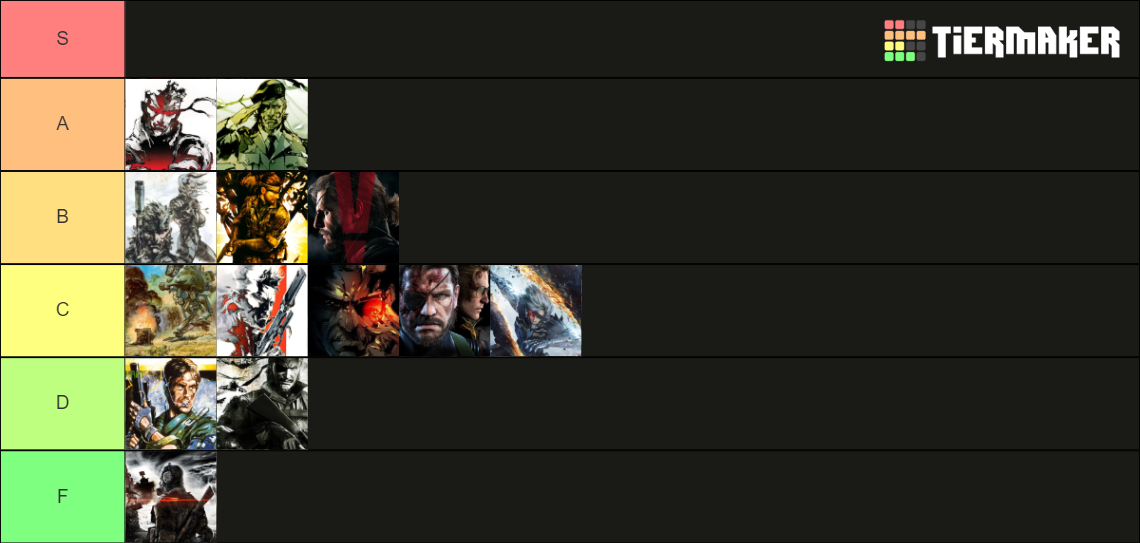 Best of Metal Gear Solid Tier List (Community Rankings) - TierMaker
