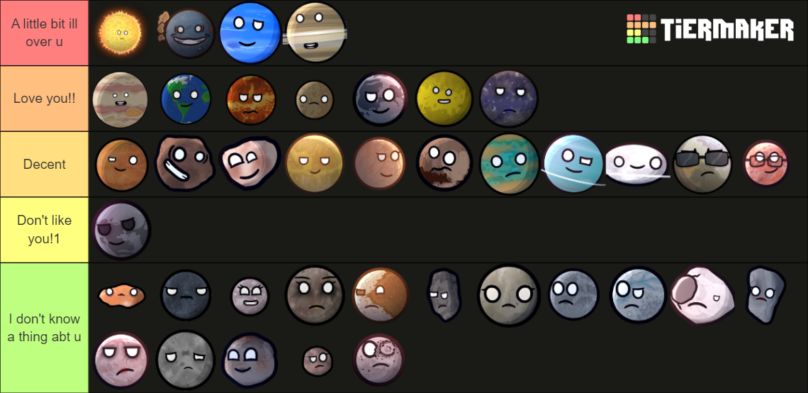 Solar balls Tier List (Community Rankings) - TierMaker