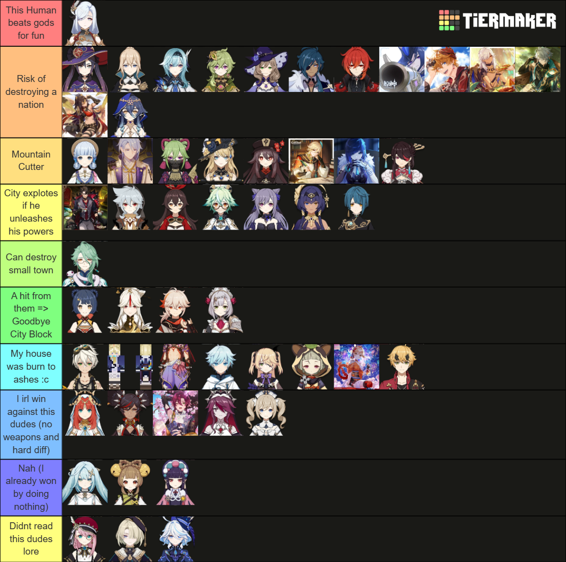 strongest HUMAN genshin characters --> LORE WISE Tier List (Community ...