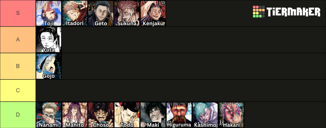 Jujutsu Kaisen JJK Characters (All Characters) Tier List (Community ...
