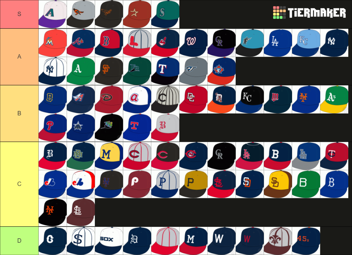 Retro MLB hats Tier List (Community Rankings) - TierMaker