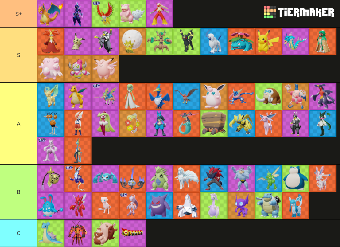 Pokemon Unite (Pokemon) Tier List (Community Rankings) - TierMaker