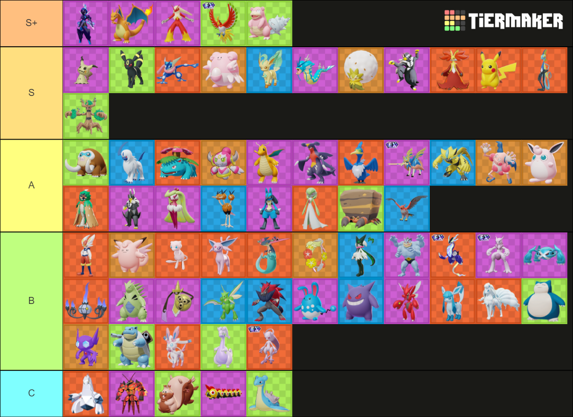 Pokemon Unite (Pokemon) Tier List (Community Rankings) - TierMaker