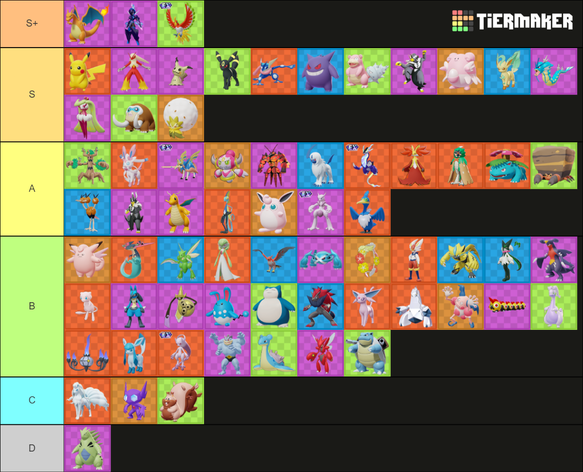 Pokemon Unite (Pokemon) Tier List (Community Rankings) - TierMaker