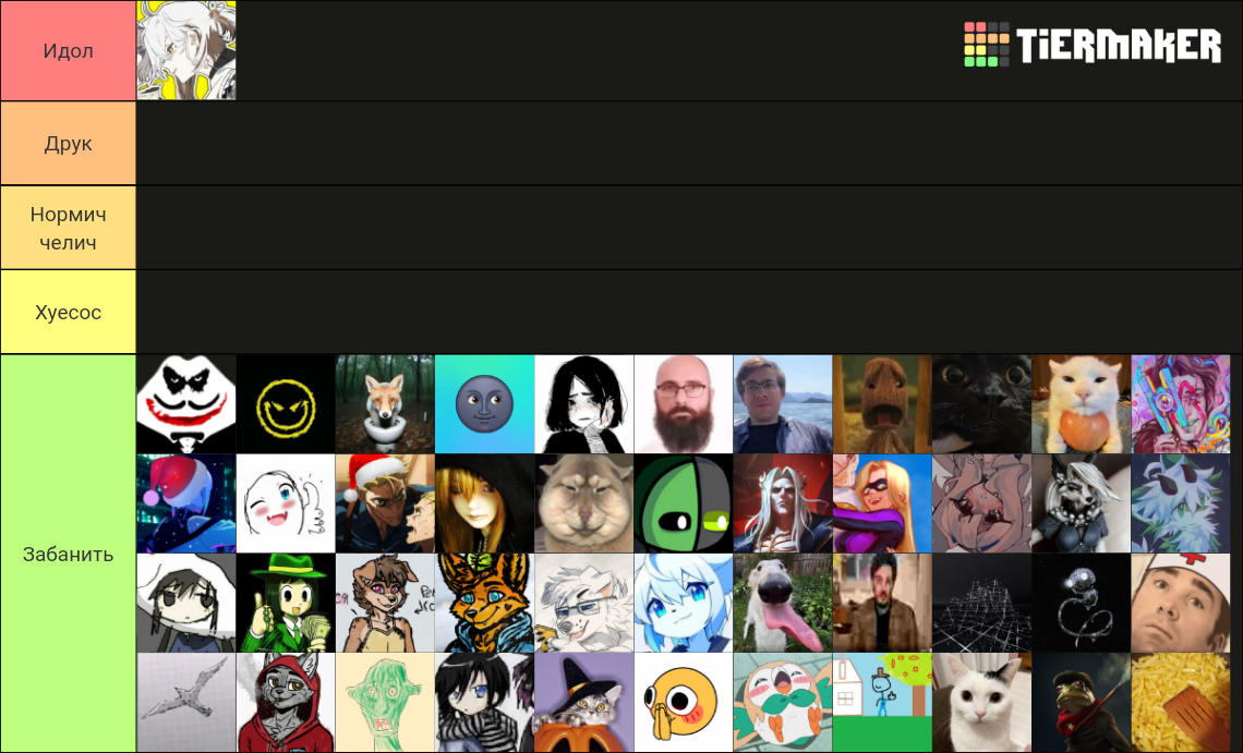 Tier Maker Ranking Категории чат'теров Ультачады чат Maker Tier List (Community Rankings ...