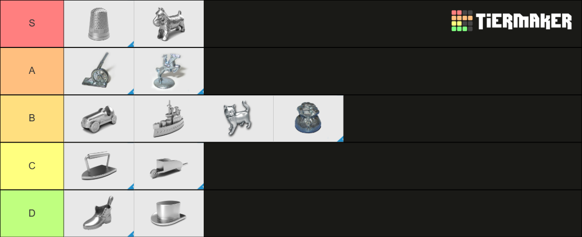 Monopoly Pieces Tier List (Community Rankings) - TierMaker