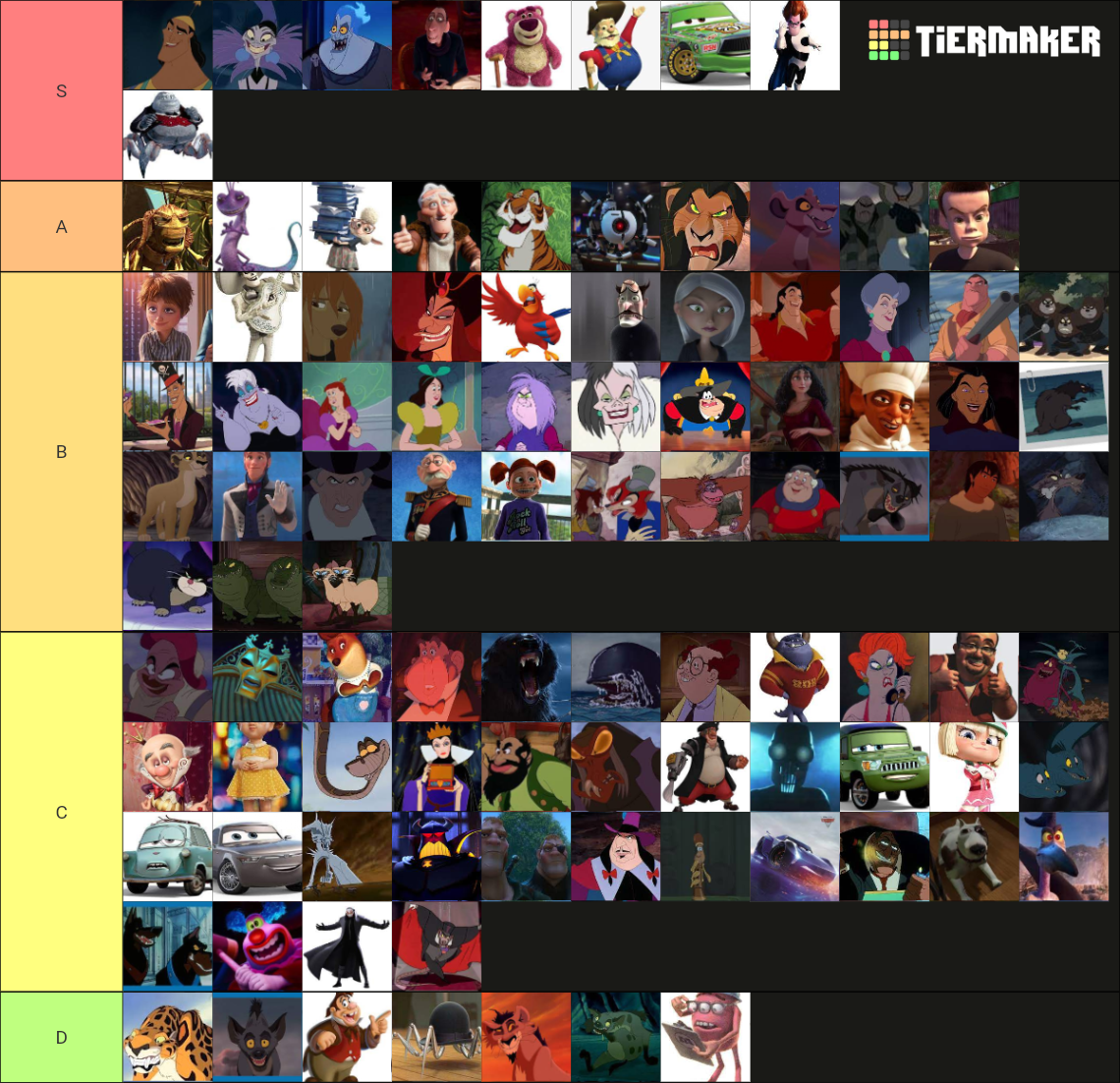 Villains Disney/DisneyToon/Pixar Tier List (Community Rankings) - TierMaker