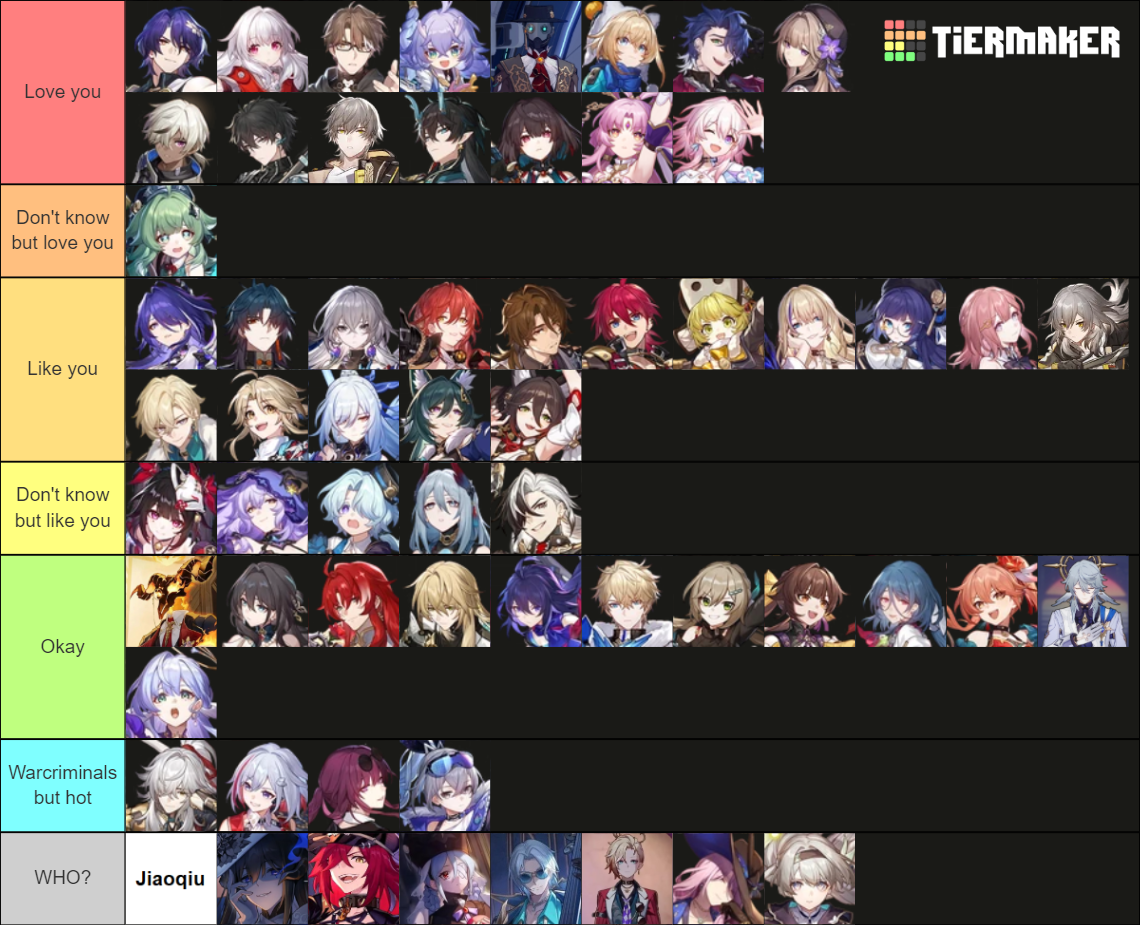 Honkai: Star Rail - Characters (HSR 2.3+) Firefly/Jade Tier List ...