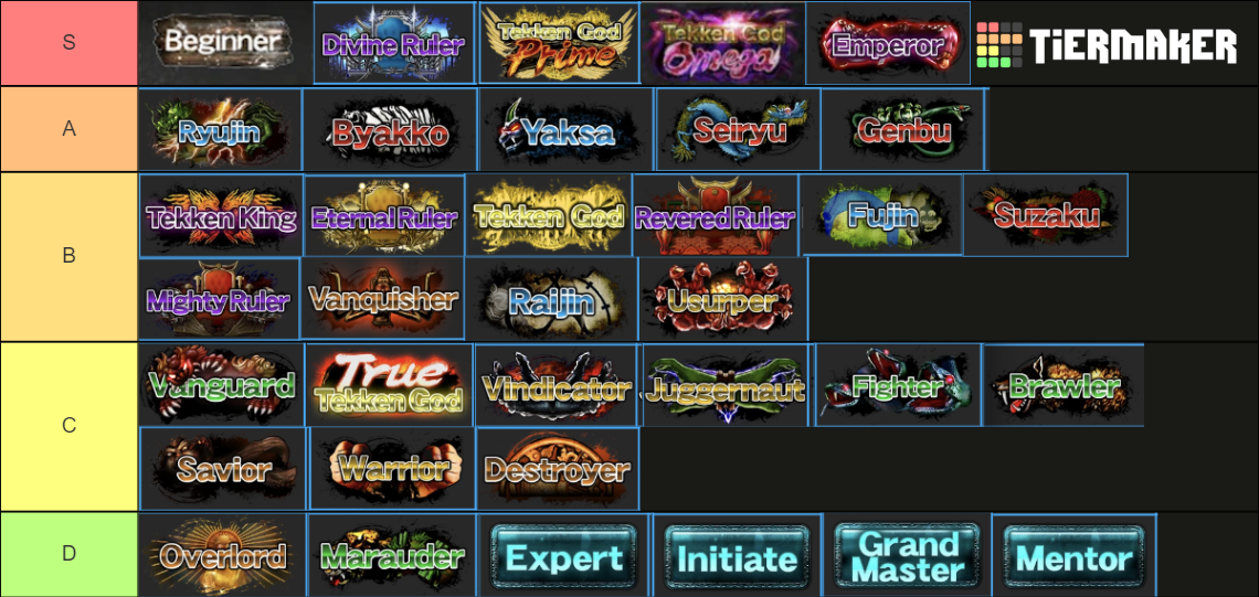 Tekken 7 ranks tier list community rankings tiermaker