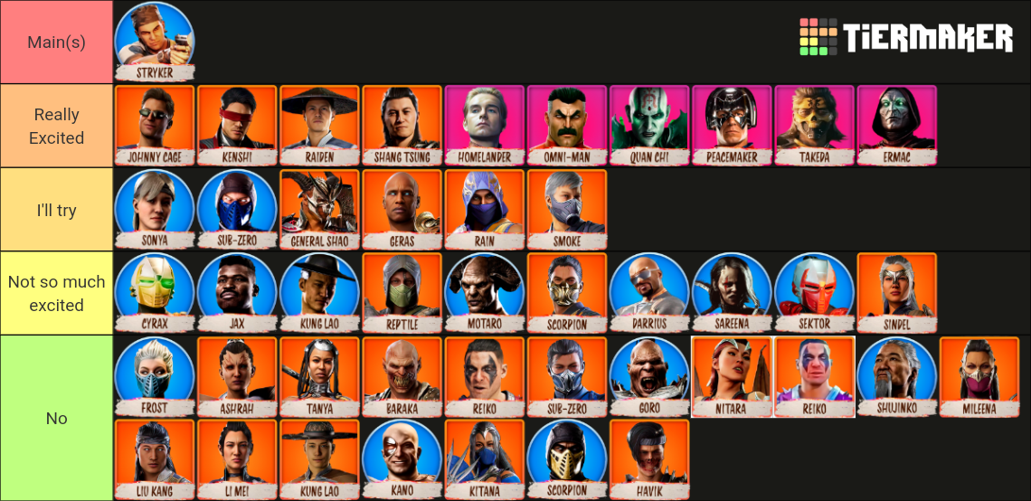 Mortal Kombat 1 Playable and Kameo Roster Tier List (Community Rankings ...