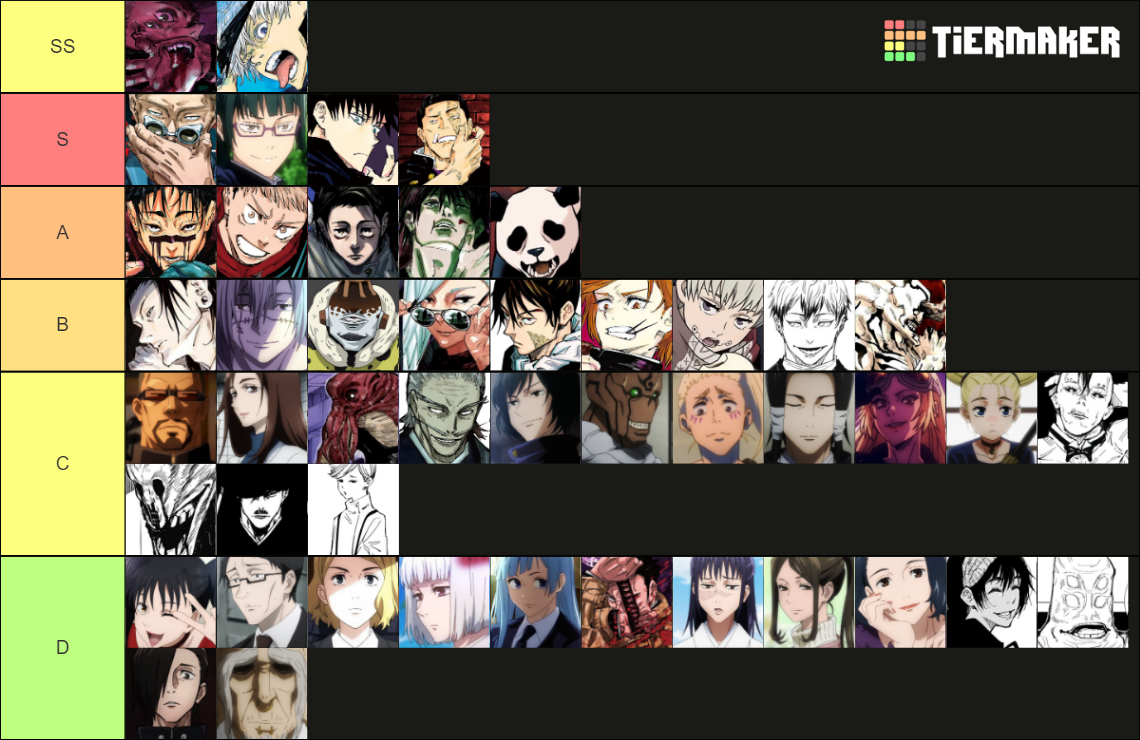 Jujutsu Kaisen Characters (Manga) Tier List (Community Rankings ...