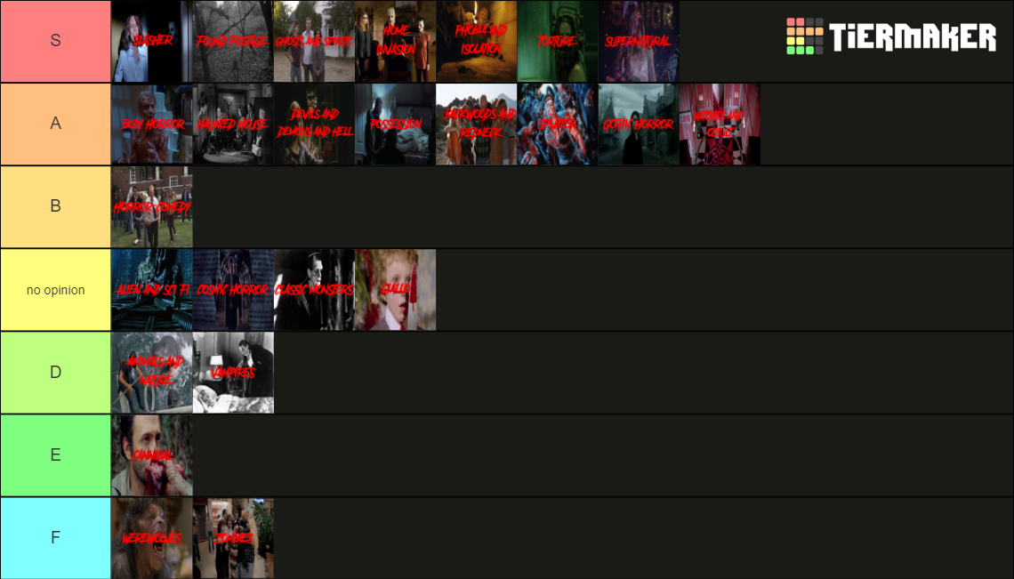 Horror Sub Genres Tier List (Community Rankings) - TierMaker