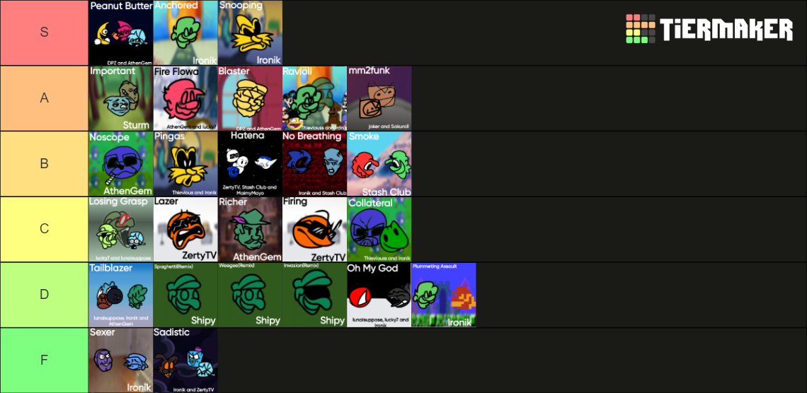 YTP Invasion OST Tier List (Community Rankings) - TierMaker