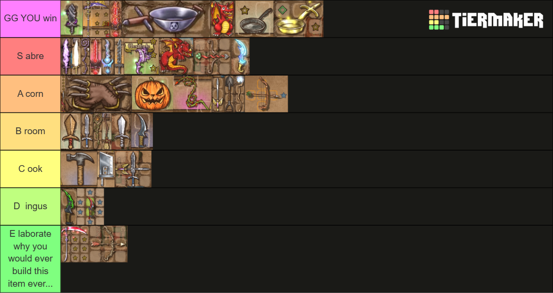 Backpack Battles Weapon Ranking Tier List Rankings) TierMaker