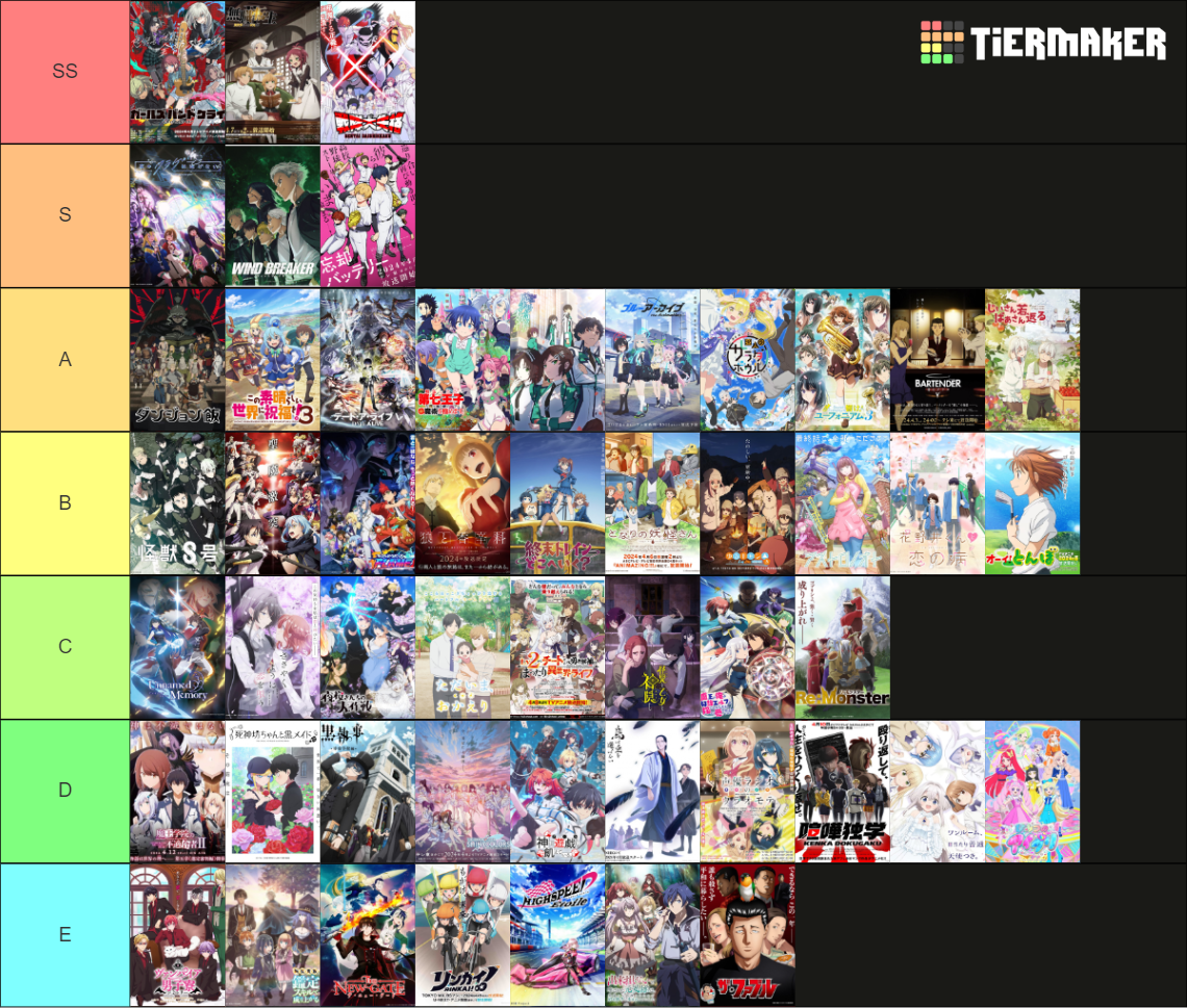 Spring 2024 Anime Openings Tier List Rankings) TierMaker