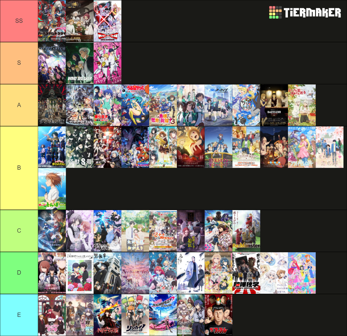 Spring 2024 Anime Openings Tier List Rankings) TierMaker