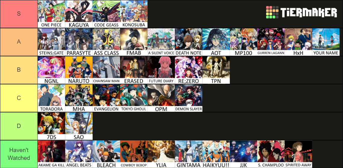 MAL Top 40 Popular Anime Tier List Rankings) TierMaker