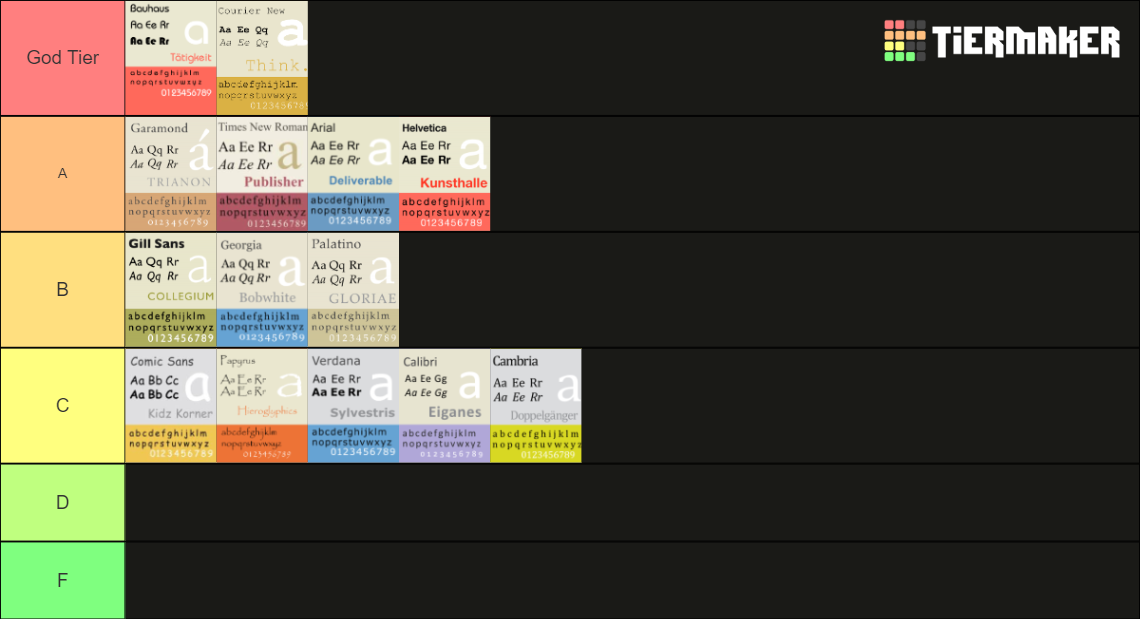 Font Tiers Tier List (Community Rankings) - TierMaker