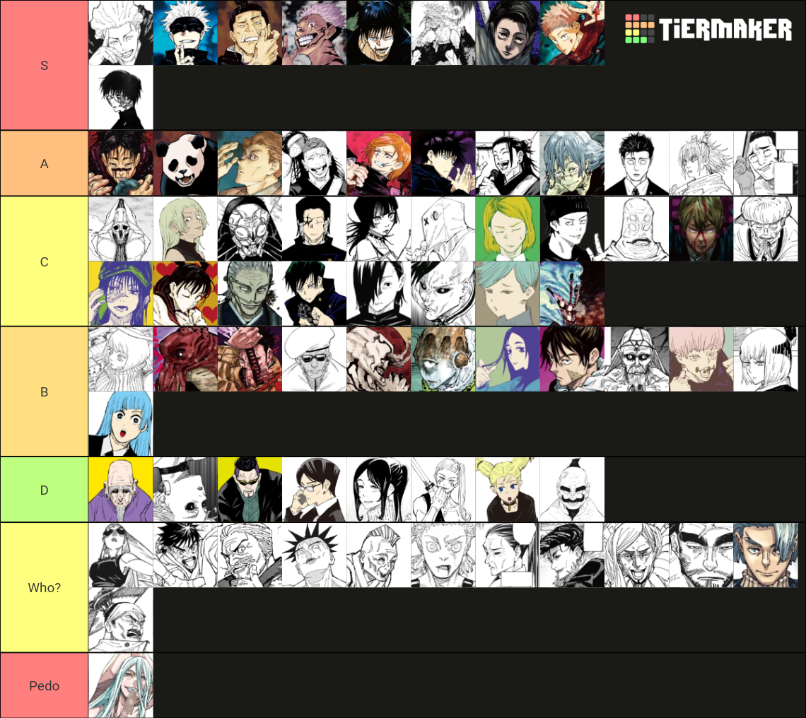 Jujutsu Kaisen Manga Characters (Kept up to date) Tier List (Community ...