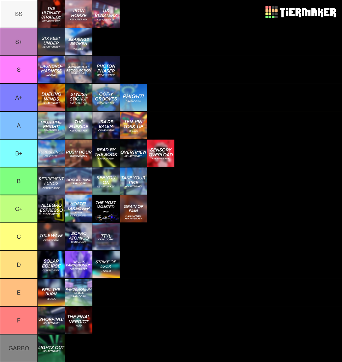 PHIGHTING! OST (Updated - June 30 2024) Tier List (Community Rankings ...