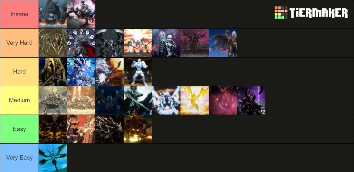 Final Fantasy XIV Ultimates Phase Difficulty Tier List (Community ...