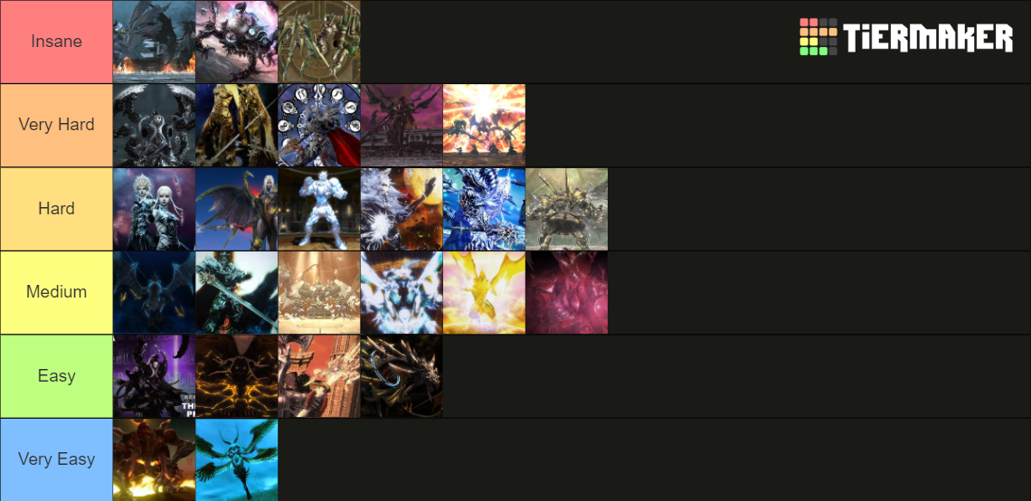 Final Fantasy XIV Ultimates Phase Difficulty Tier List (Community ...