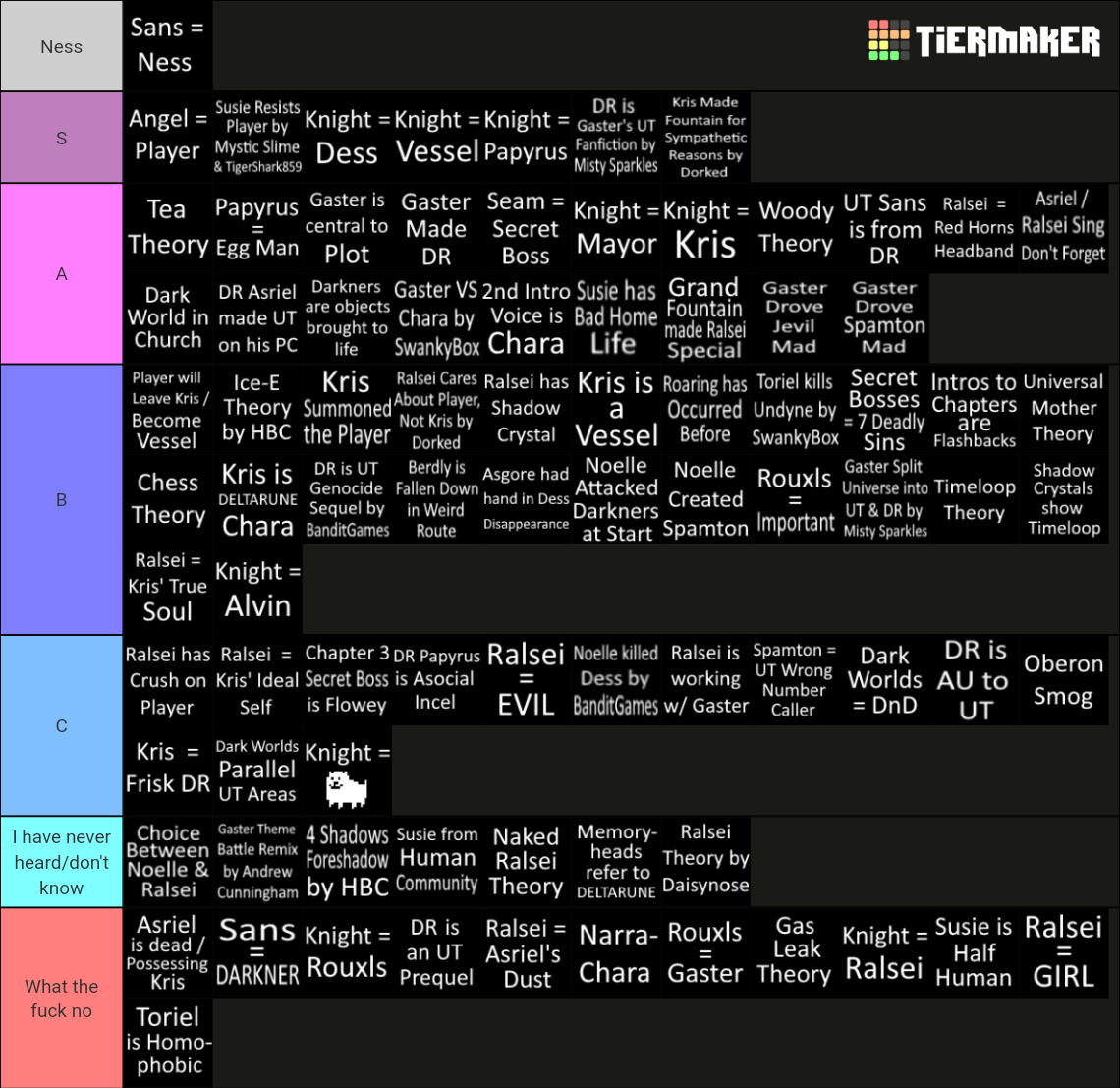 DELTARUNE Prominent Fan Theories Tier List (Community Rankings) - TierMaker