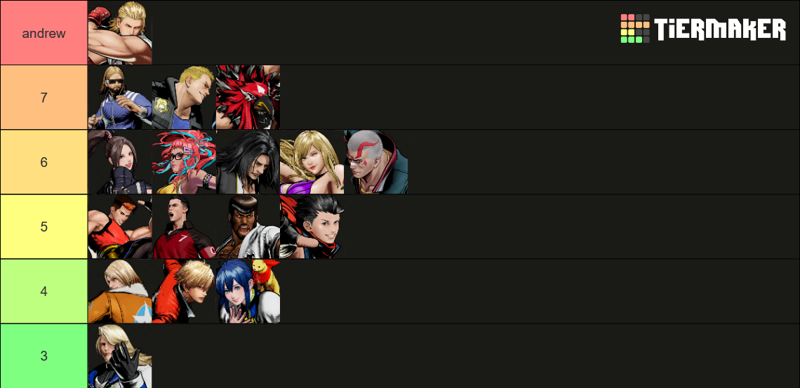 Fatal Fury City of the Wolves Characters (including DLC) Tier List