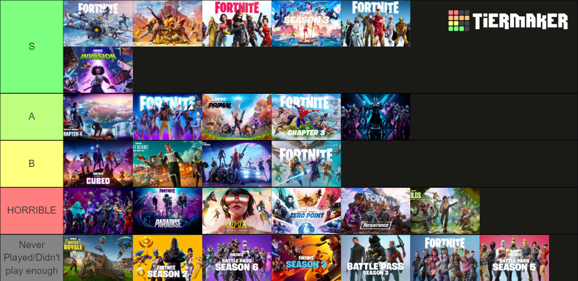 fortnite-seasons-c1s1-c5s2-tier-list-community-rankings-tiermaker
