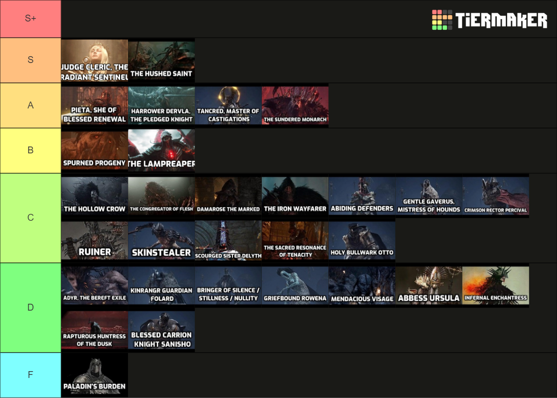 Lords of the Fallen All Bosses (2023) Tier List (Community Rankings ...