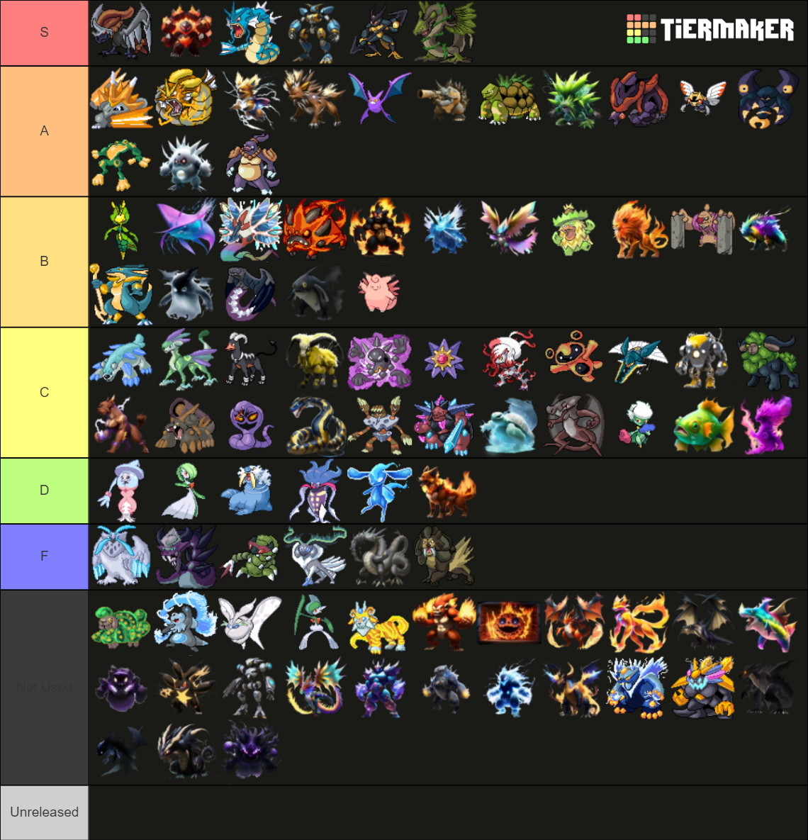 Fully Evolved Tier List (Community Rankings) - TierMaker