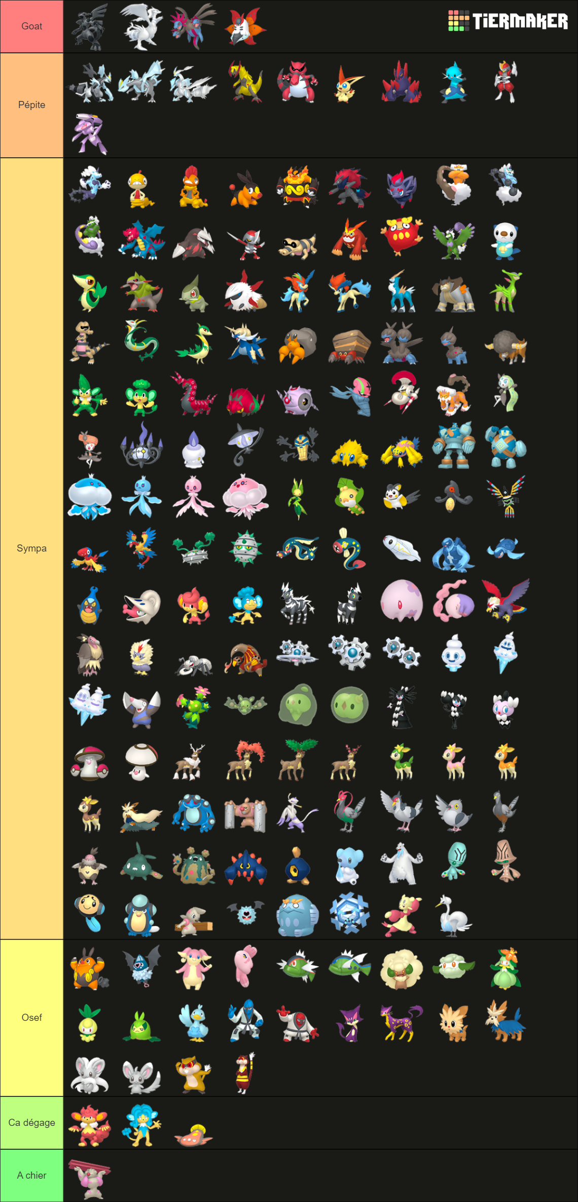 Every Gen 5 Pokemon (Pokemon HOME renders) Tier List (Community ...