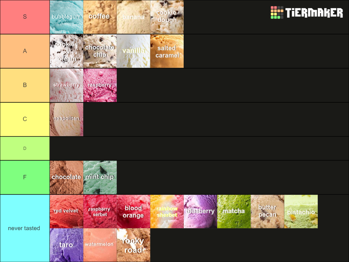 ice cream flavors Tier List Rankings) TierMaker