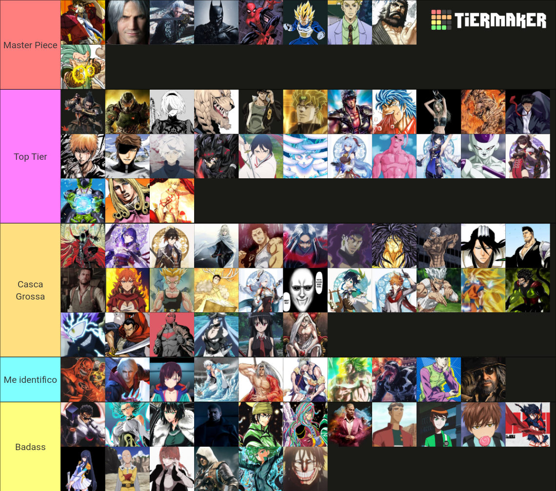 Favorite characters Tier List (Community Rankings) - TierMaker
