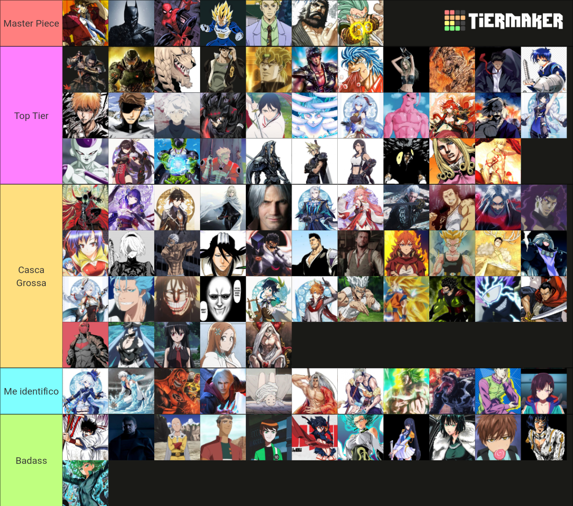 Favorite characters Tier List (Community Rankings) - TierMaker