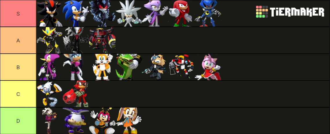 Sonic character power tierlist Tier List (Community Rankings) - TierMaker