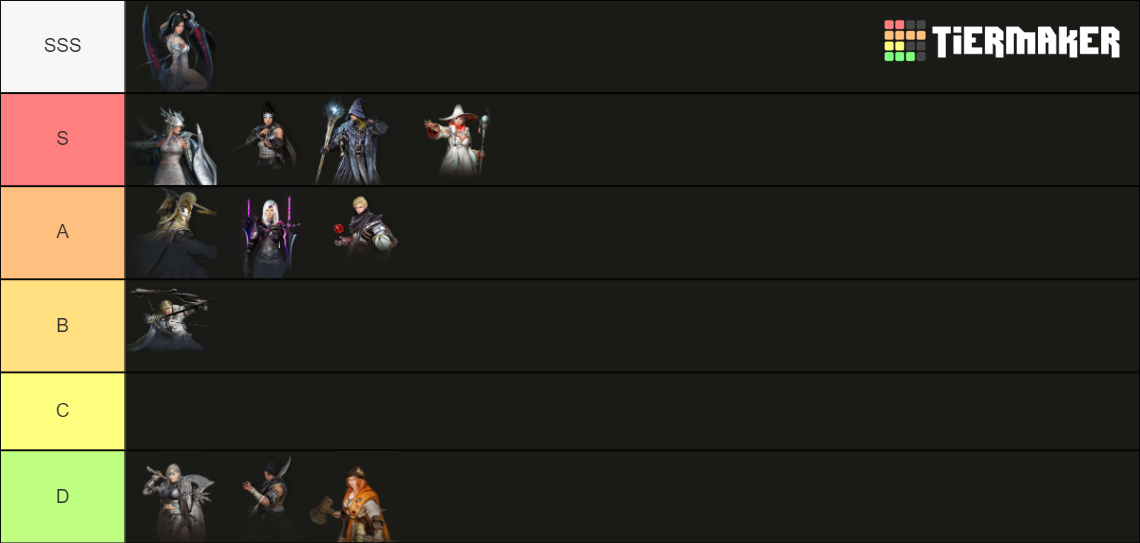 Black Desert Mobile After Update Askea 02/06/2024 Tier List Rankings) TierMaker