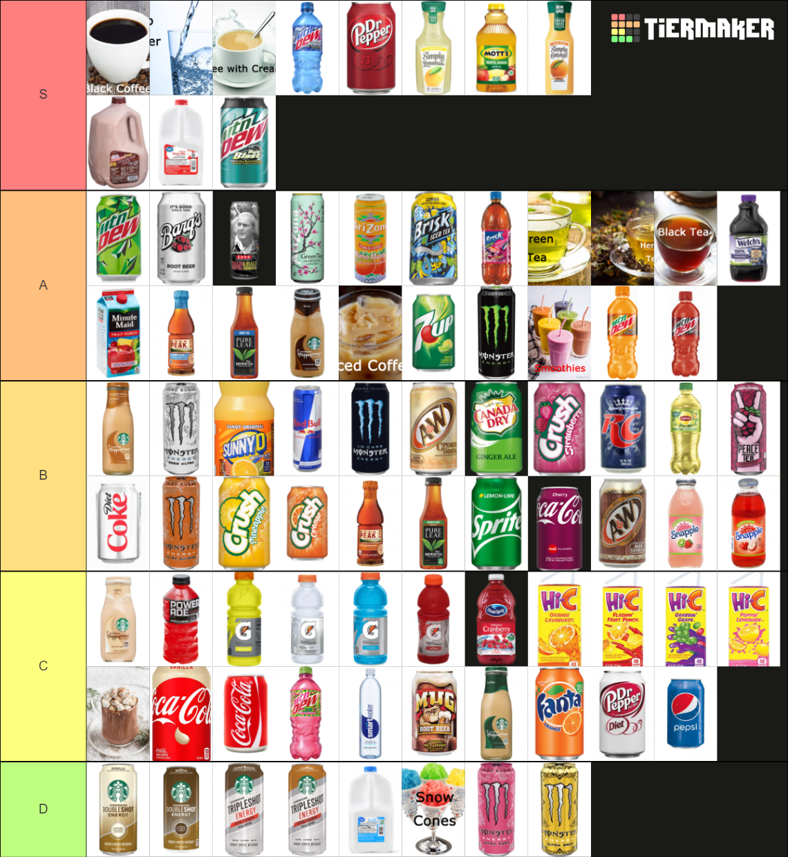 The Ultimate Drink (sodas, teas, coffees, alcohol) Tier List (Community ...