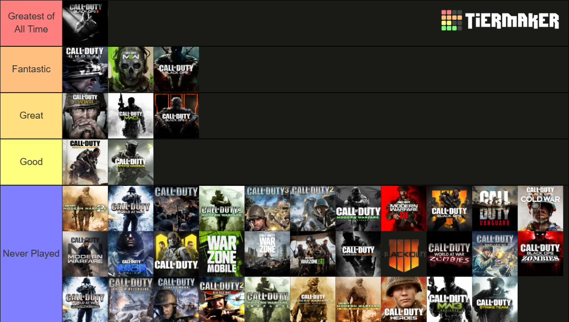 ULTIMATE Call of Duty [CoD 1 - MWIII] (2024) Tier List (Community ...