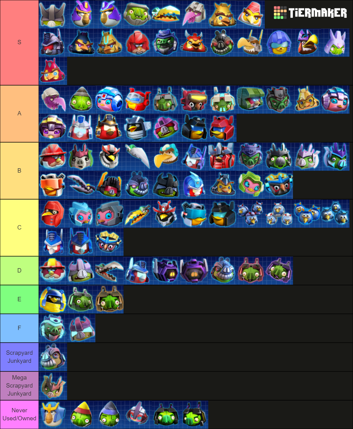 Angry Birds Transformers Character Tier List (Community Rankings ...
