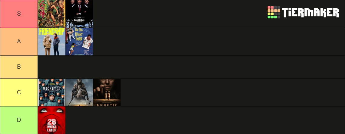 June 2025 Tier List (Community Rankings) - TierMaker
