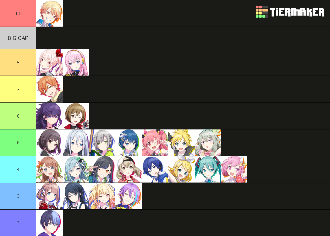 Project SEKAI COLORFUL STAGE! Character Tier List (Community Rankings ...