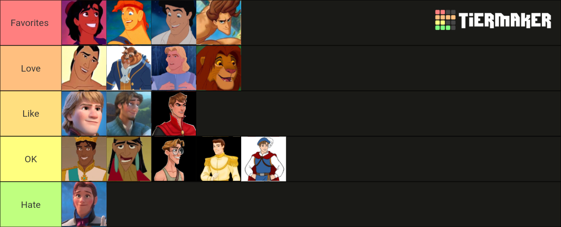 Ultimate Disney Prince Ranking 2023 Tier List (Community Rankings ...