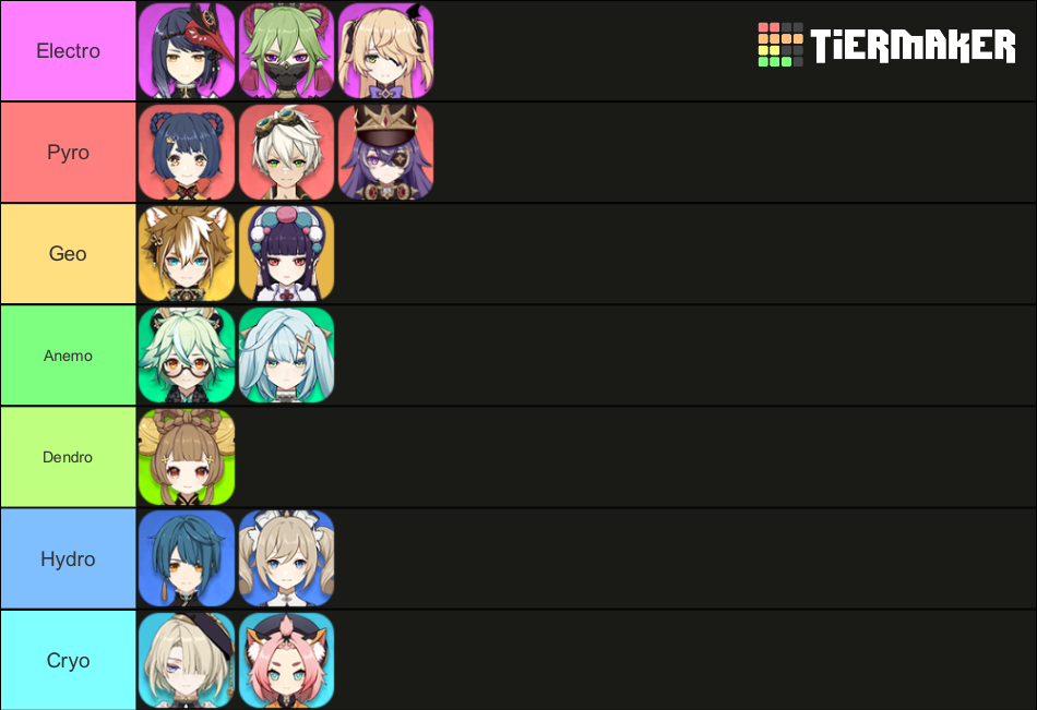 Genshin 4stars Tier List (Community Rankings) - TierMaker