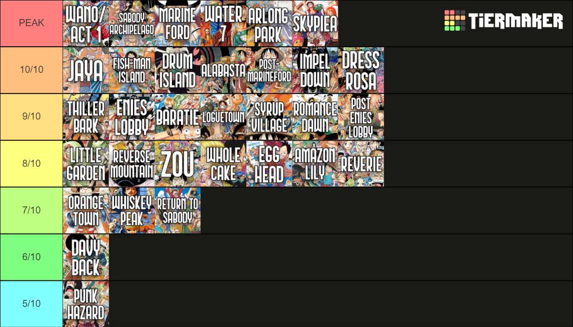 Every One Piece Arc Tier List Community Rankings Tiermaker Every One Piece Arc Tier List Community Rankings Tiermaker