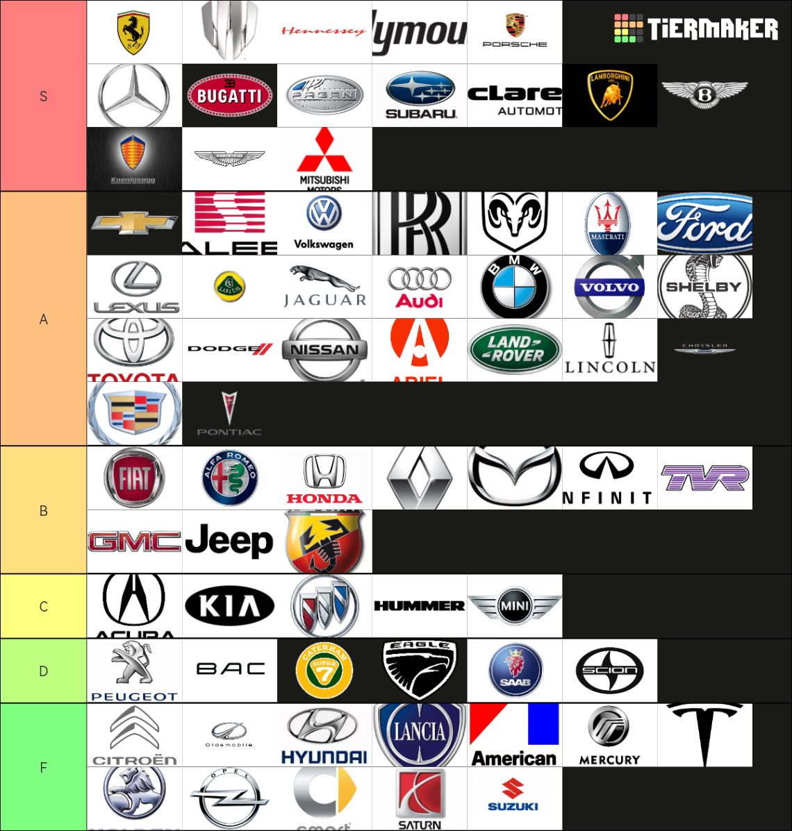 Car Brands Tier List Rankings) TierMaker