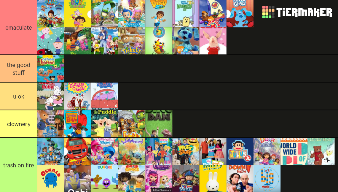 Childhood Shows Nick Jr Tier List (Community Rankings) - TierMaker