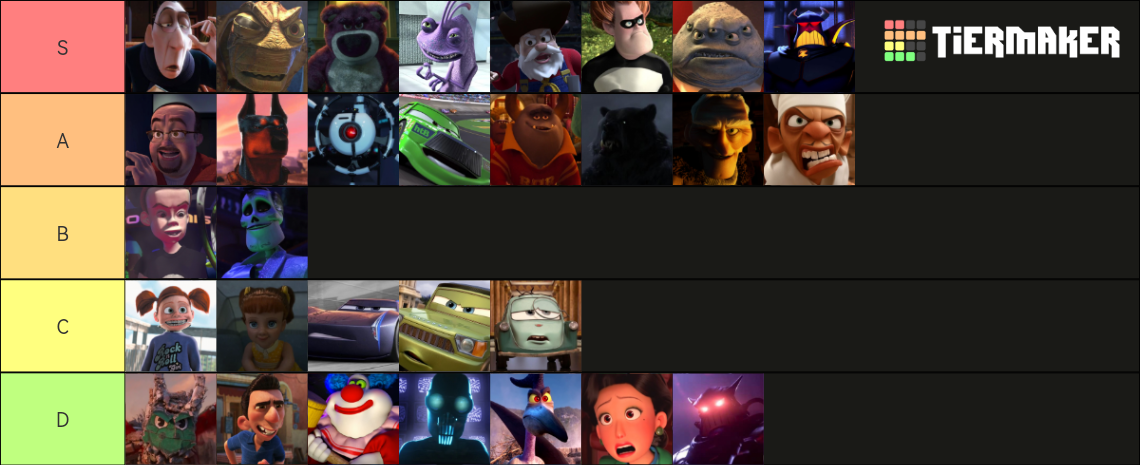 PIXAR Villains Tier List (Community Rankings) - TierMaker